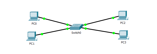 Cara Membuat Simulasi Jaringan Dengan Menggunakan Cisco Packet Tracer