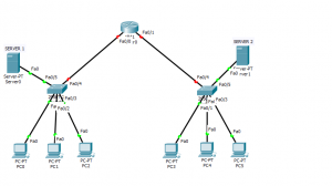 router dhcp on star configuration with packet tracer