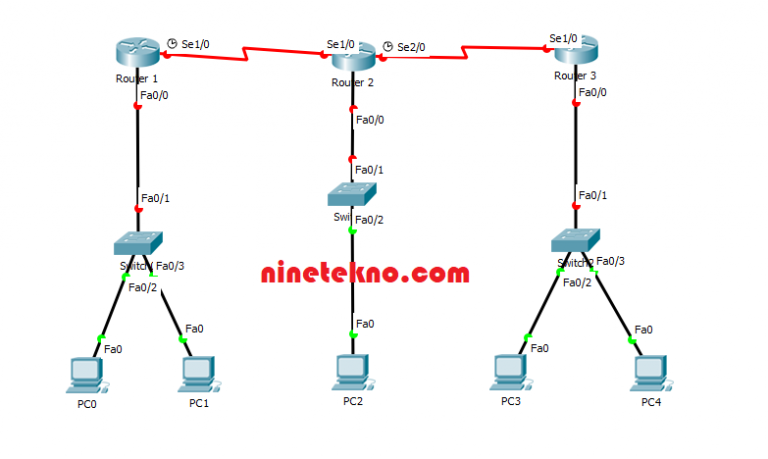 static routing cisco packet tracer example